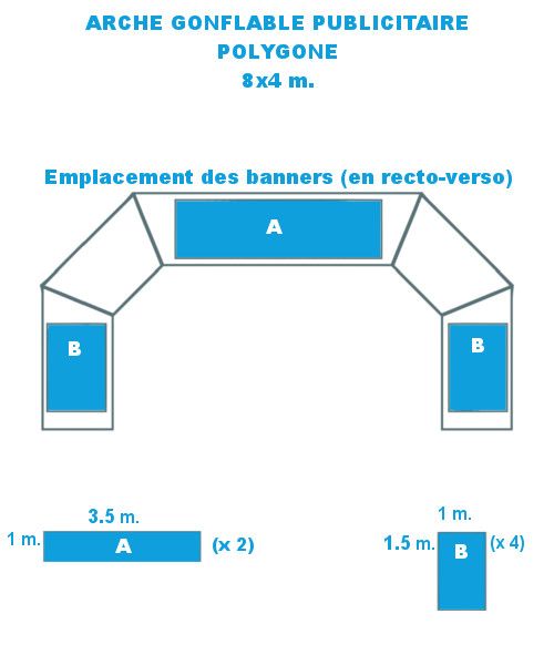 arche polygone 8x4 avec Banners Print enseigne signaletique